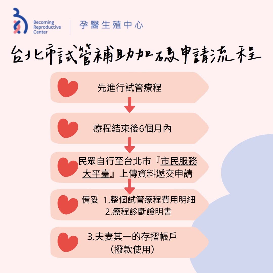 114年臺北市生育補助加碼！2.jpg
