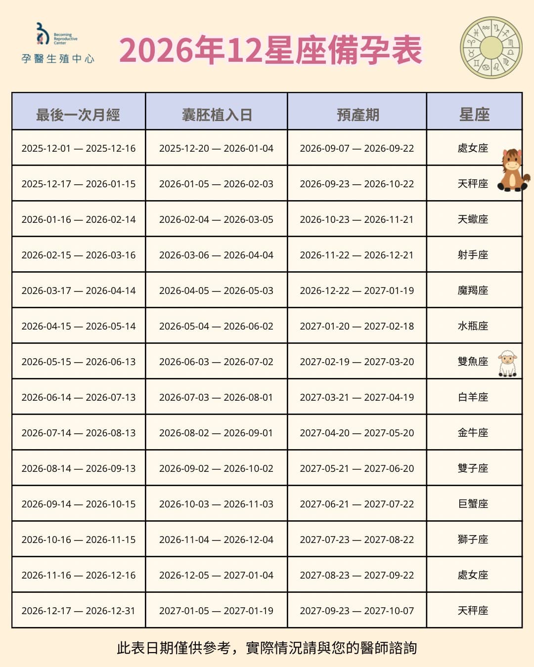 2026年備孕星座表出爐了🌟.jpg