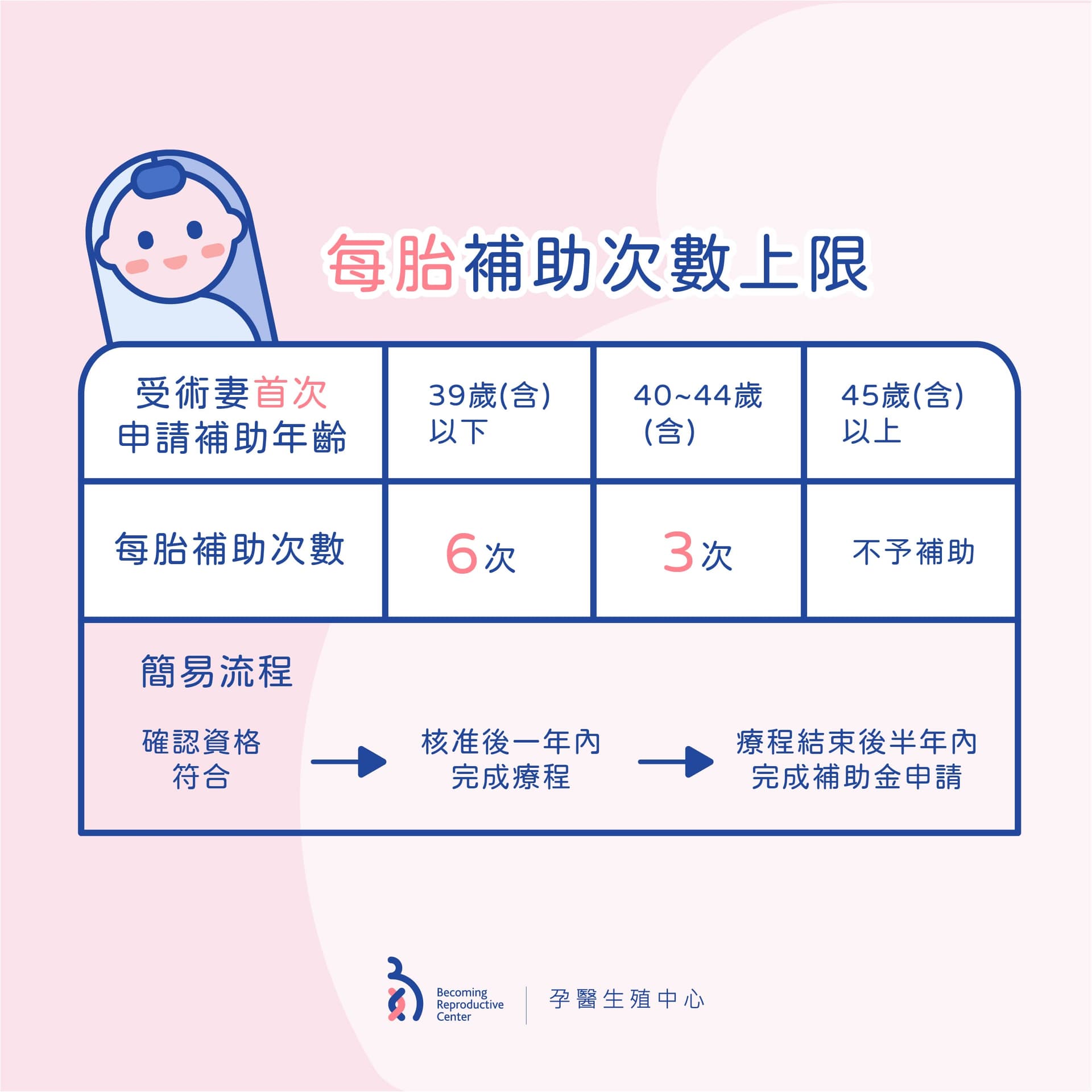 大家期待已久的「試管嬰兒補助方案」終於來囉! 2.jpg