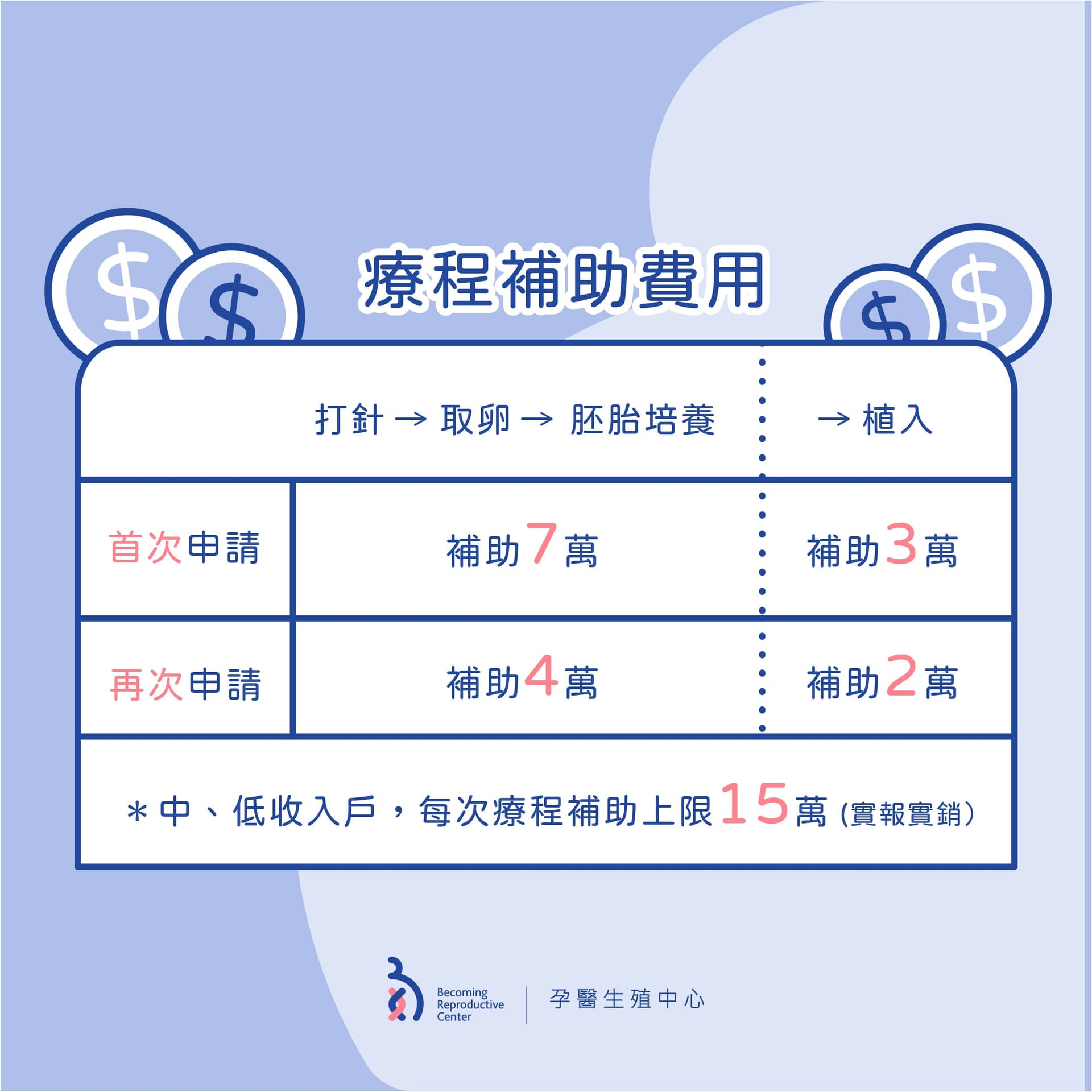 大家期待已久的「試管嬰兒補助方案」終於來囉! 3.jpg