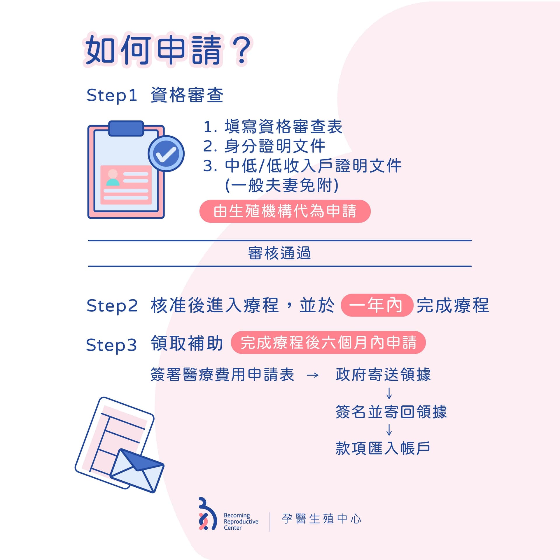 大家期待已久的「試管嬰兒補助方案」終於來囉! 6.jpg