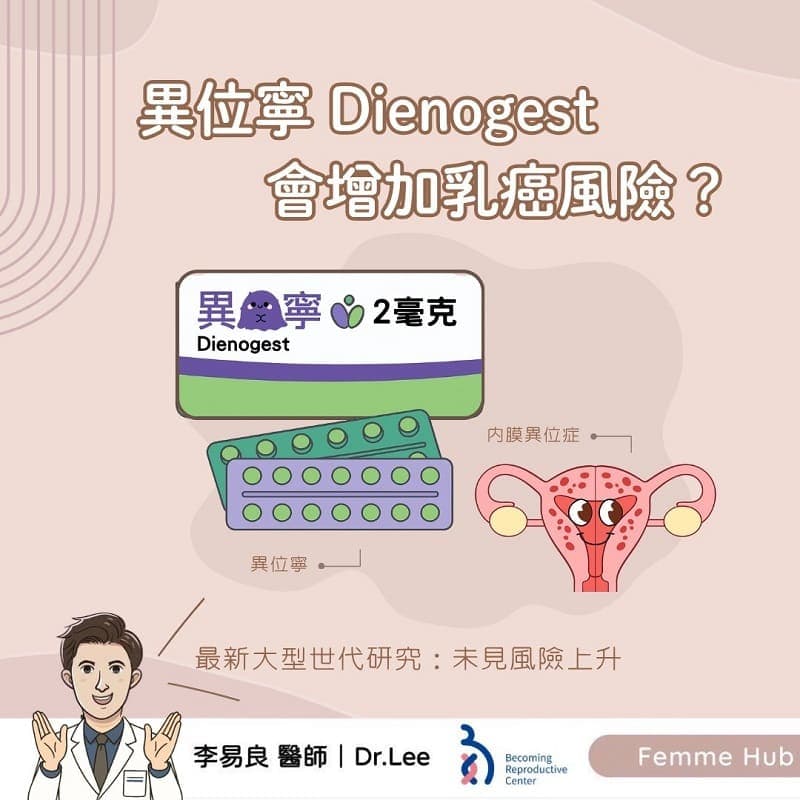 異位寧Dienogest 會增加乳癌風險嗎？.jpg