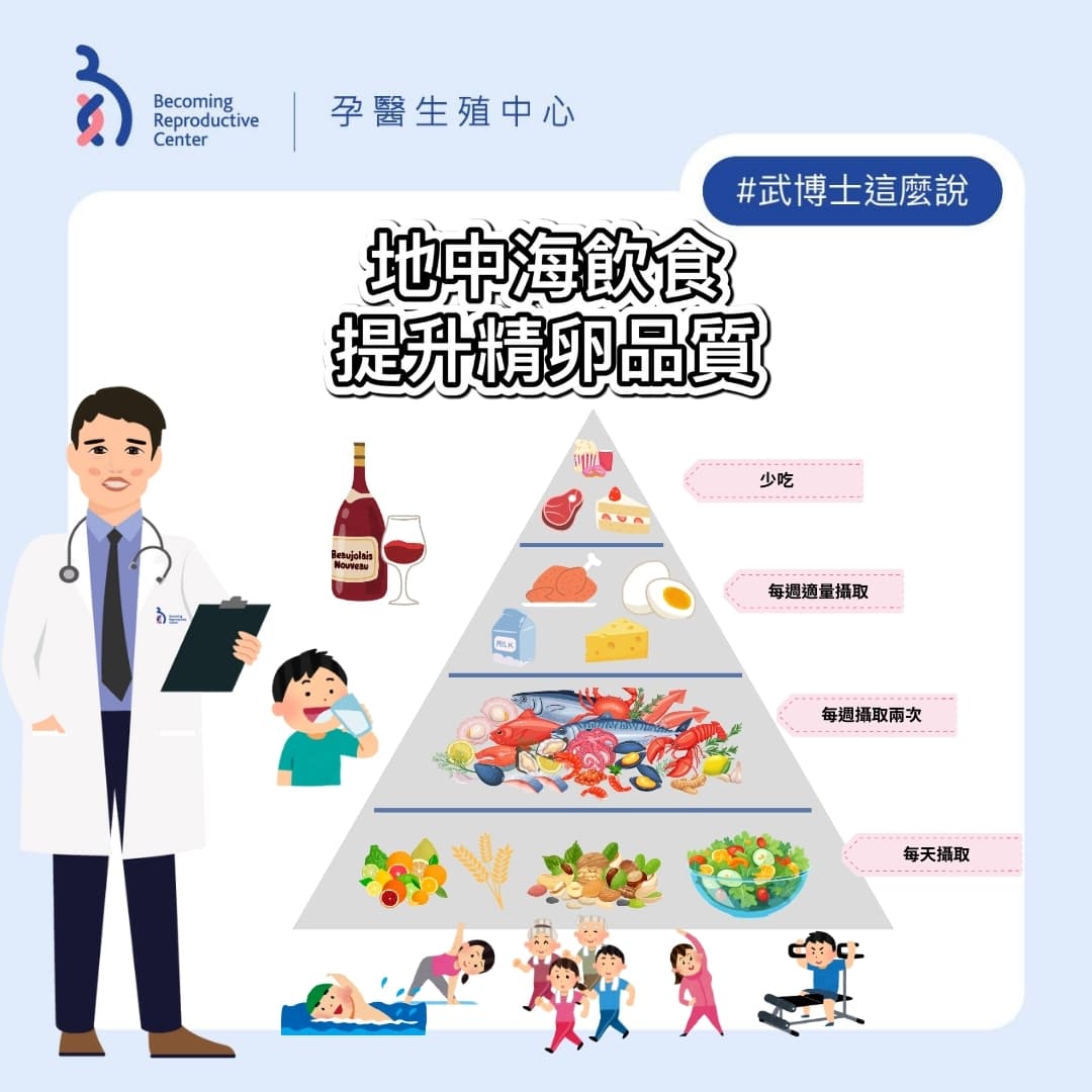 地中海飲食提升精子品質.jpg