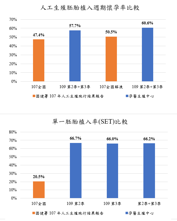 孕醫懷孕成果和心得分享💝.png