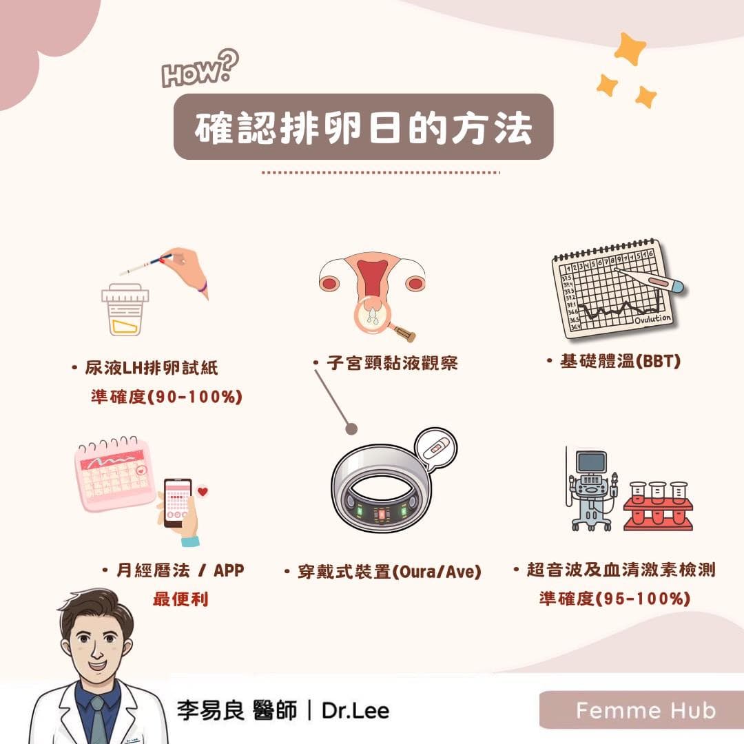 排卵怎麼測？準確性 vs 便利性⚖️ 1.jpg