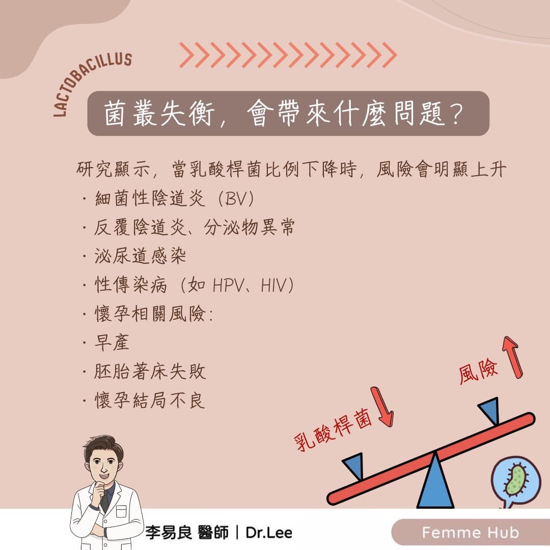 陰道菌叢失衡會帶來什麼問題?益生菌真的有用嗎? 1.jpg
